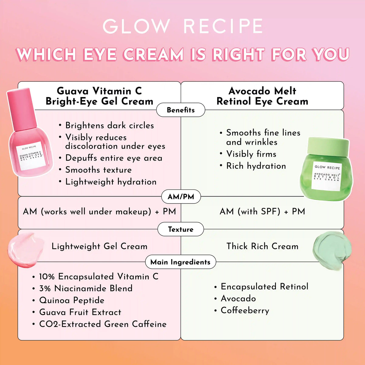Guava Vitamin C Bright-Eye Gel Cream