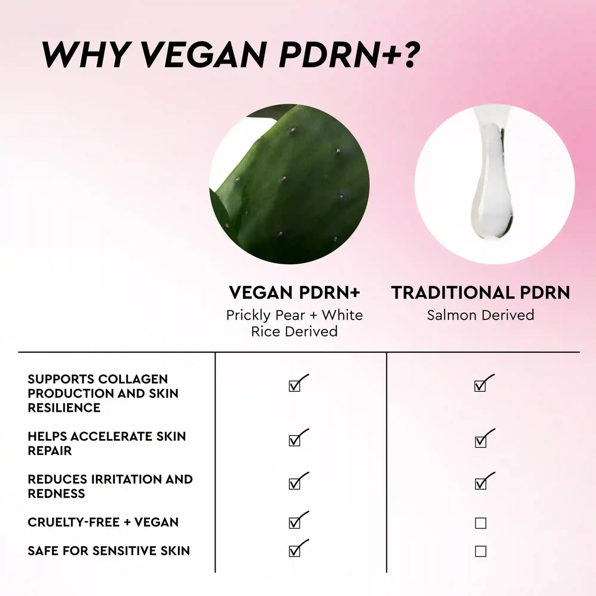 PDRN+ Repair + Soothe Korean Toner Pads