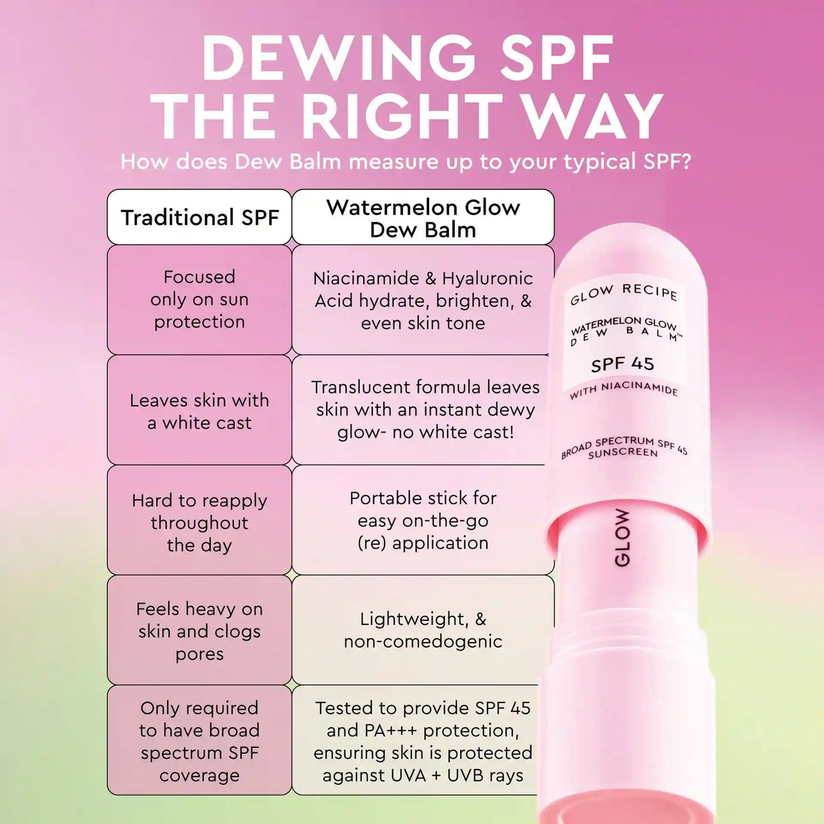 Watermelon Glow Niacinamide Dew Balm SPF 45
