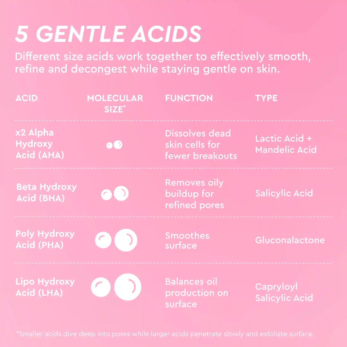 LHA + AHA Korean Watermelon Toner Pads
