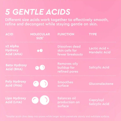 LHA + AHA Korean Watermelon Toner Pads